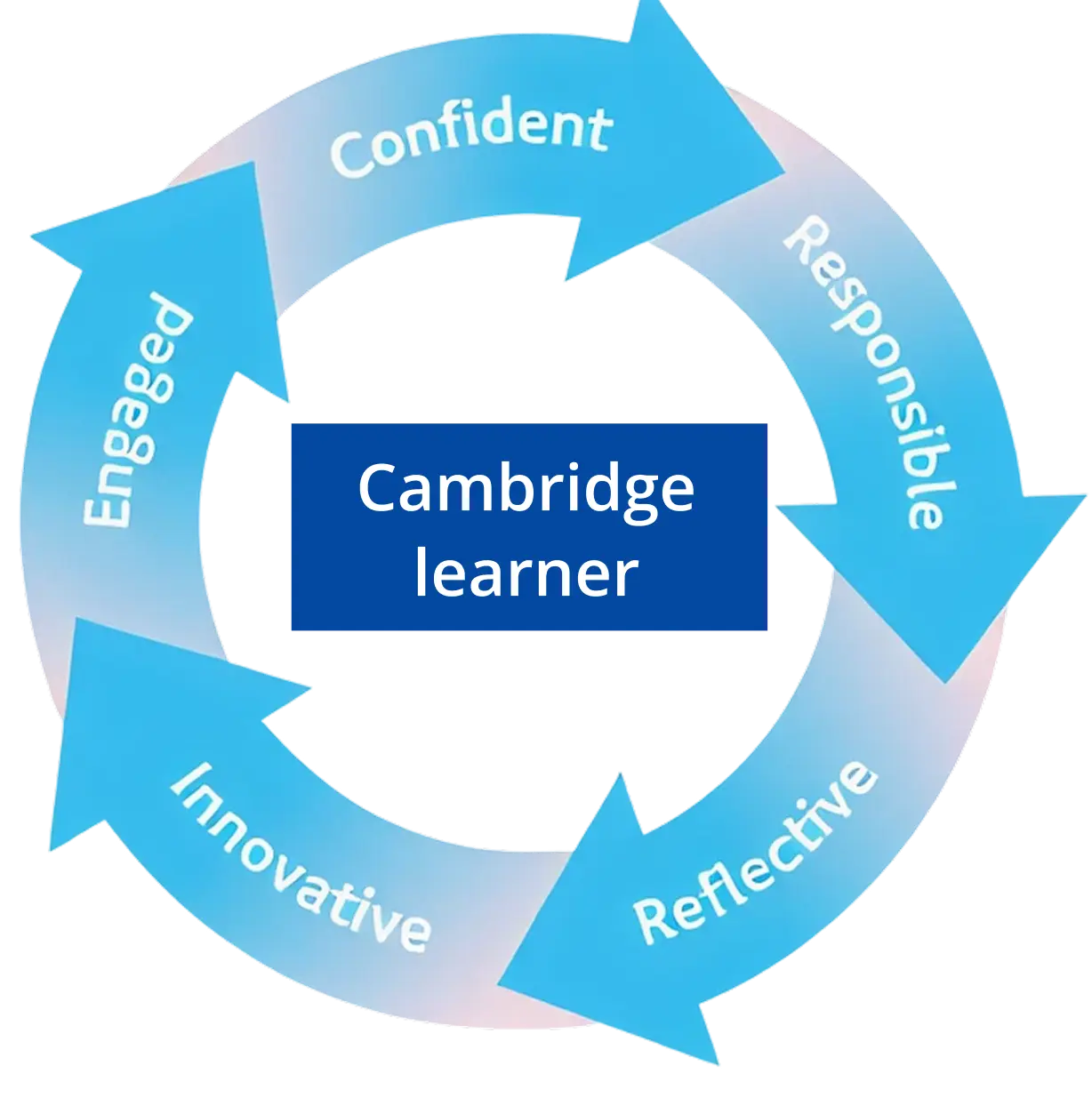 cambridge-lerner-logo