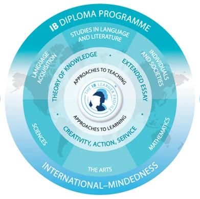 int-mindedness