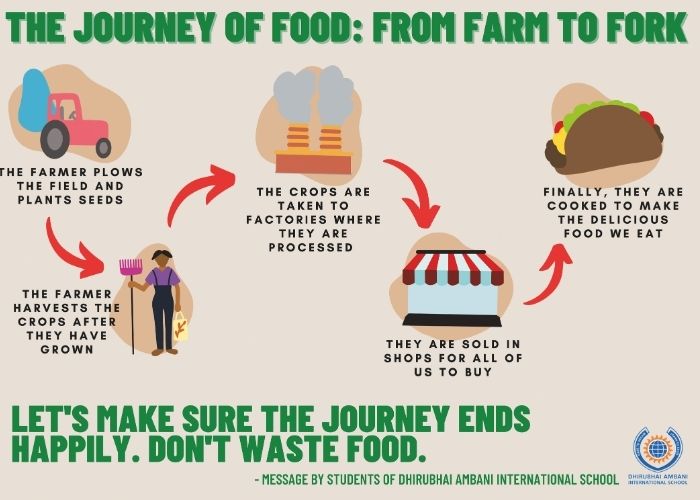World Food Day - 2021